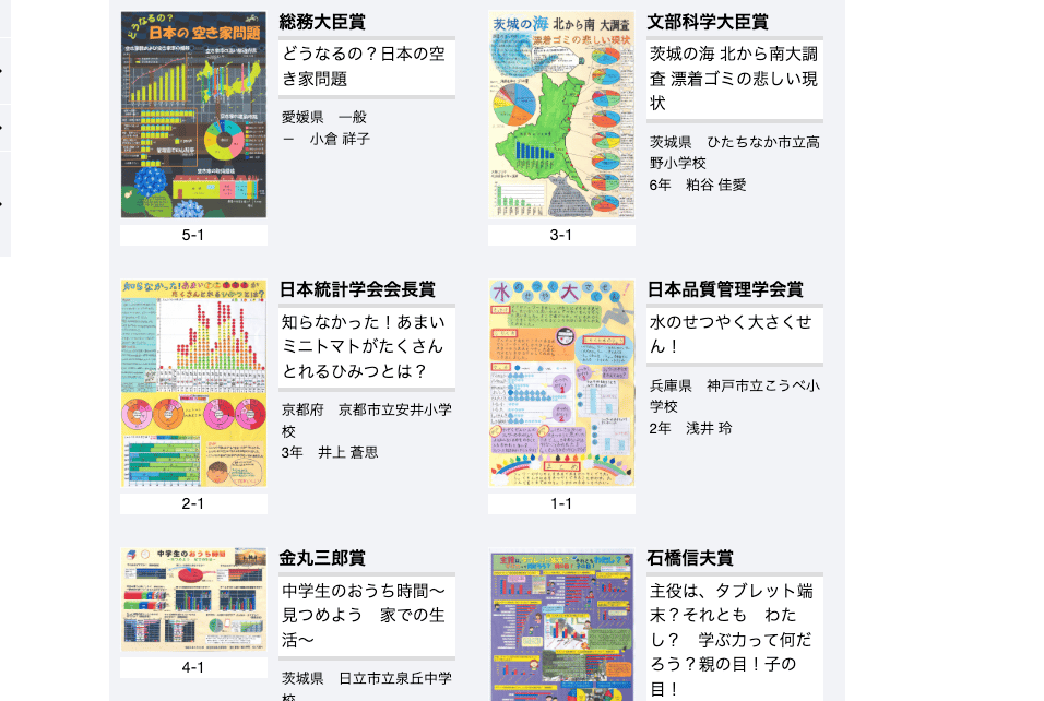 統計グラフコンクールの入賞作品例